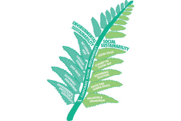 Stone circular economy highlights