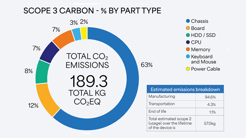 How reporting is key to cutting carbon emissions