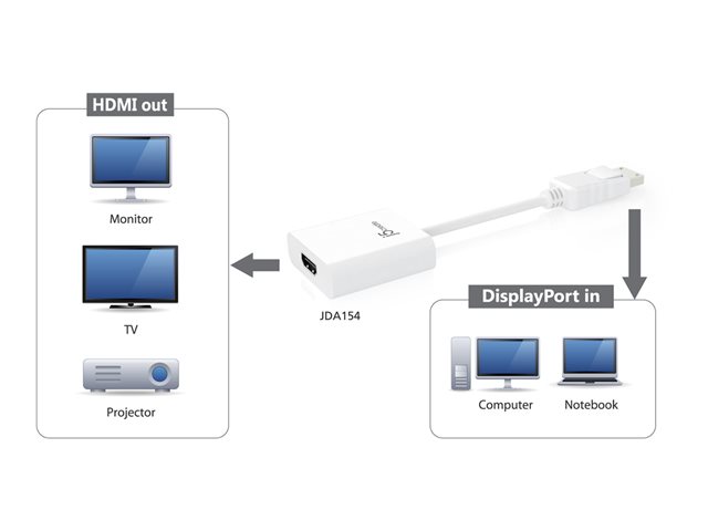 DISPLAYPORT TO HDMI ADAPTER