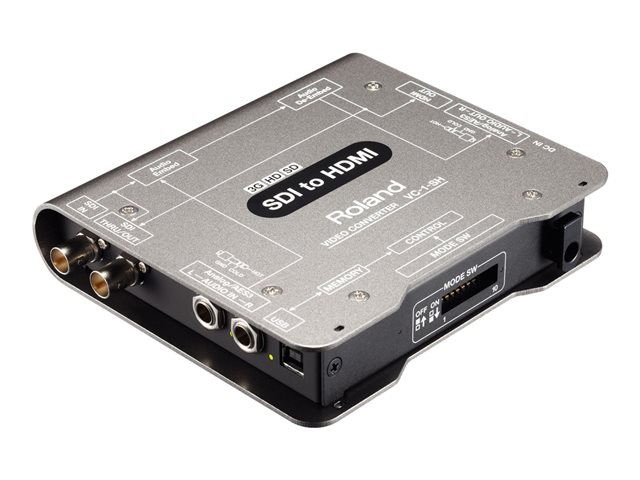 SDI to HDMI Converter
