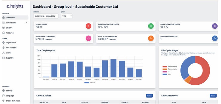 A dashboard showing carbon data reporting online
