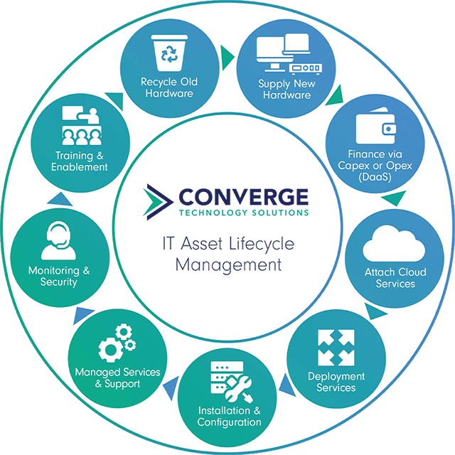 Converge IT Asset Lifecycle