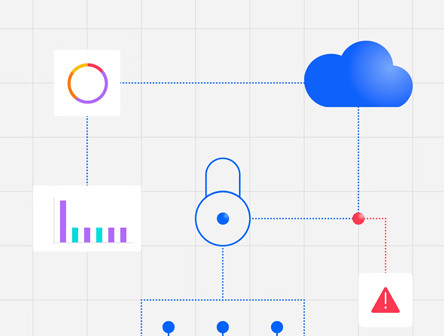 IBM Guardium Strategic advatnage infographic