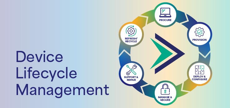 Device Lifecycle Management Graphic from Converge