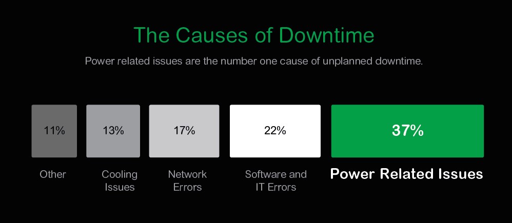 The main causes of downtime. An infographic from APS
